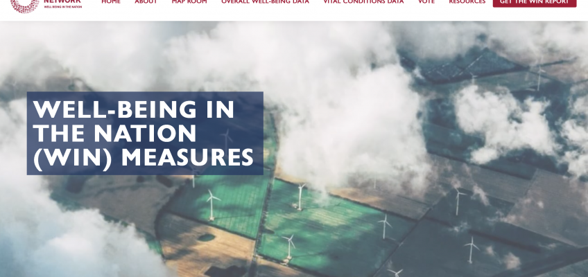 A screenshot of the homepage of the winmeasure.org site. A field of windmills sits behind text that says, "Well Being in the Nation (WIN) Measures)."